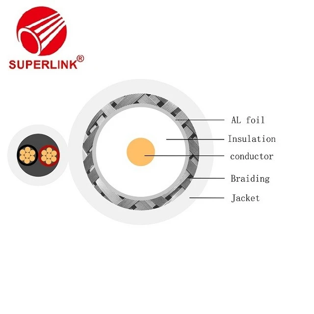 Russian Coaxial Cable KBK With Power Cable 2*0.5 Russian Coaxial Cable KBK With Power Cable 2*0.5